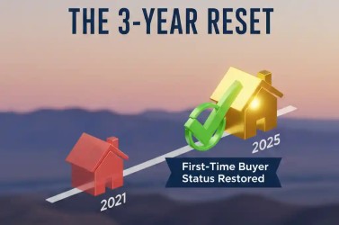 Infographic illustrating the 3-Year Reset Rule: how homeowners can requalify for first-time buyer benefits after a three-year break in ownership.
